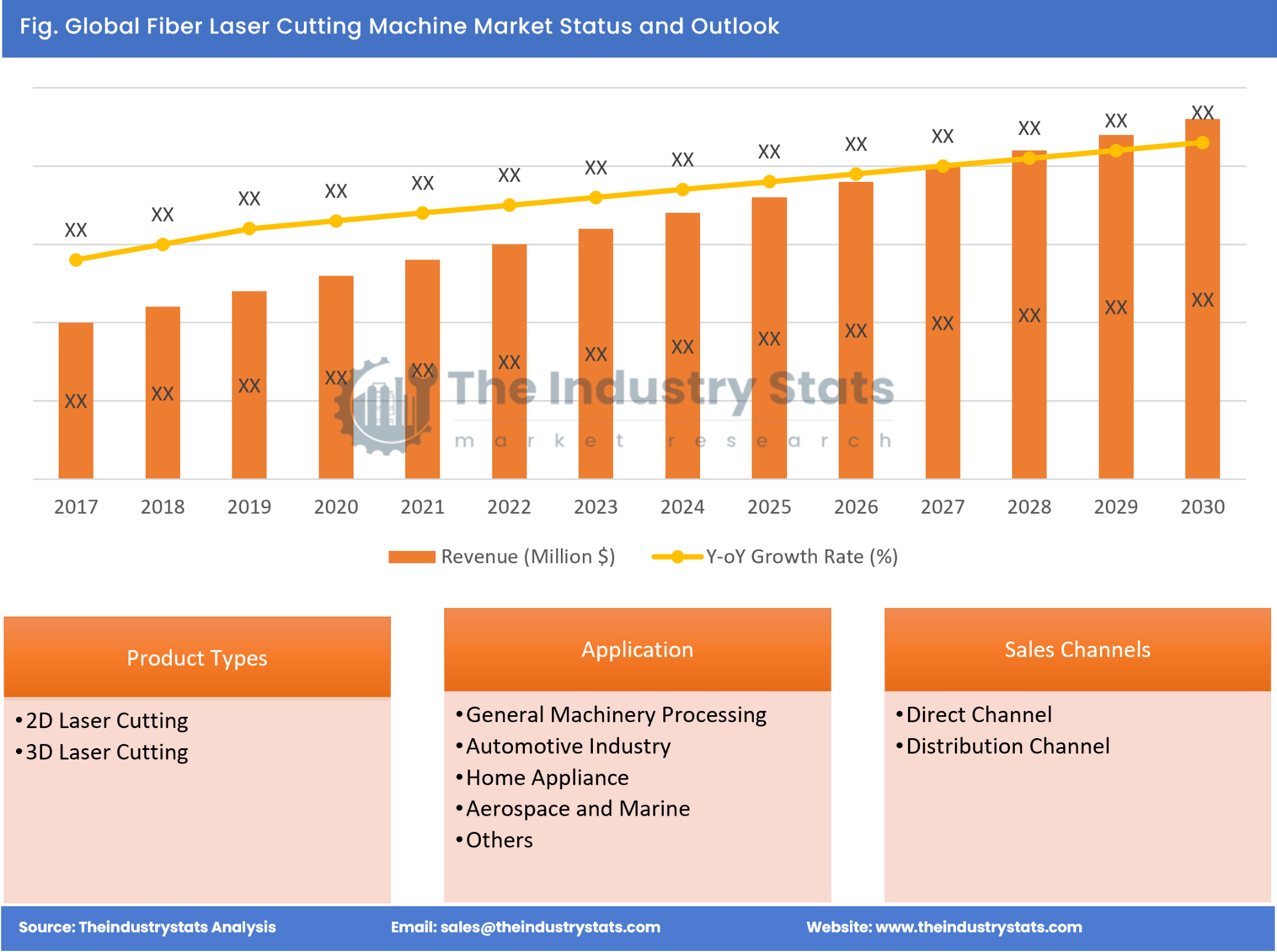 Fiber Laser Cutting Machine Status & Outlook